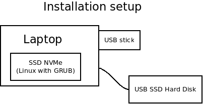 freebsd_setup.png