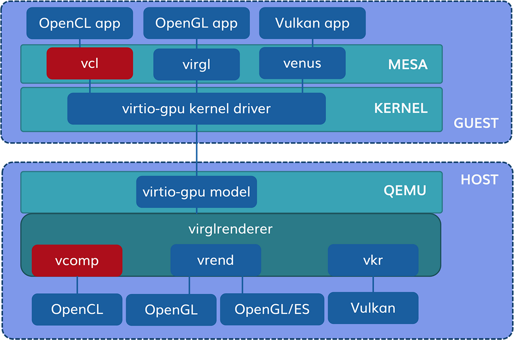 VCLArchitecture.png