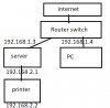 network setup.png